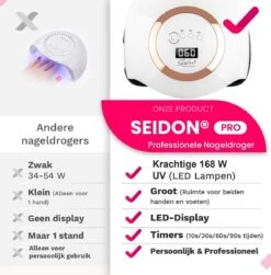 Seidon© Nageldroger 168W - LED Lamp Nagels - Gellak Lamp - UV Lamp Gelnagels 13 Seidon© Nageldroger 168W - LED Lamp Nagels - Gellak Lamp - UV Lamp Gelnagels -Cosmetica Promotiewinkel 1179x1200 2