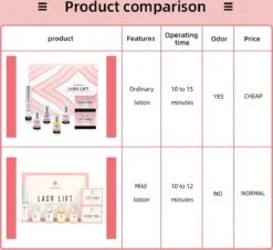 ICONSIGN - Lash Lift - Eye Perming Kit- Nepwimpersm - Wimperserums - Wimpers - Nepwimpers -Cosmetica Promotiewinkel 1200x1102 3