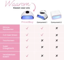 Price2buy UV Lamp Gelnagels + Extra's - Nagellamp - Set Met Nageldroger - Gellak Lamp - Draagbaar 23 Price2buy UV Lamp Gelnagels + Extra's - Nagellamp - Set Met Nageldroger - Gellak Lamp - Draagbaar -Cosmetica Promotiewinkel 1200x1132 5