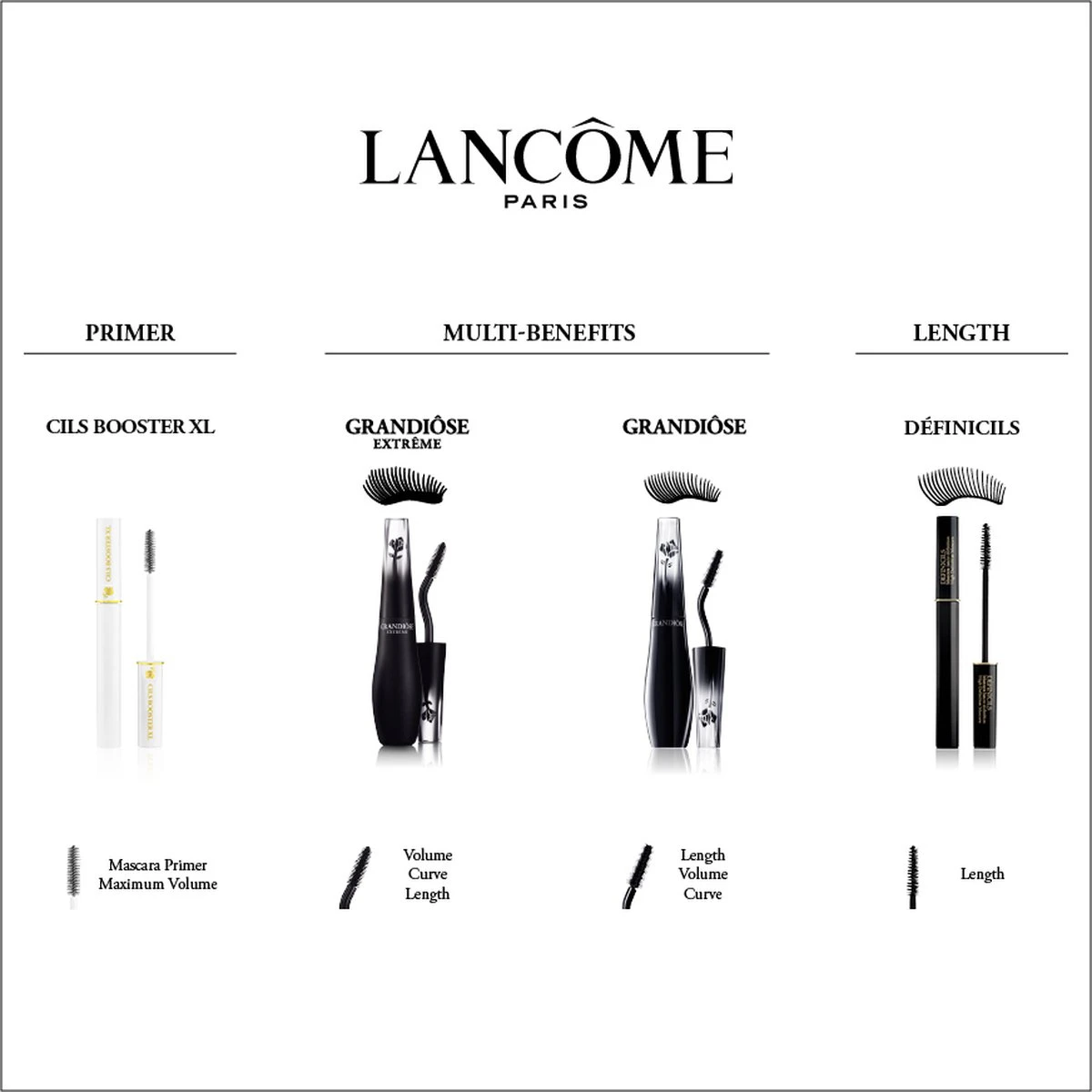 Lancôme Grandiôse Mascara - Zwart 8 Lancôme Grandiôse Mascara - Zwart - Afbeelding 6
