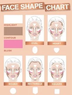 Rimmel London Kate Sculpting Palette Gezichtspoeder - Coral Glow -Cosmetica Promotiewinkel 905x1200 1